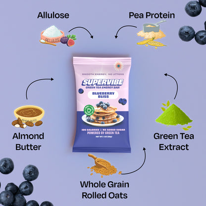 Blueberry Bliss